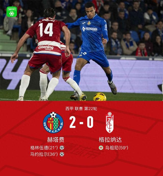 赫塔菲主场战平格拉纳达，全力保级