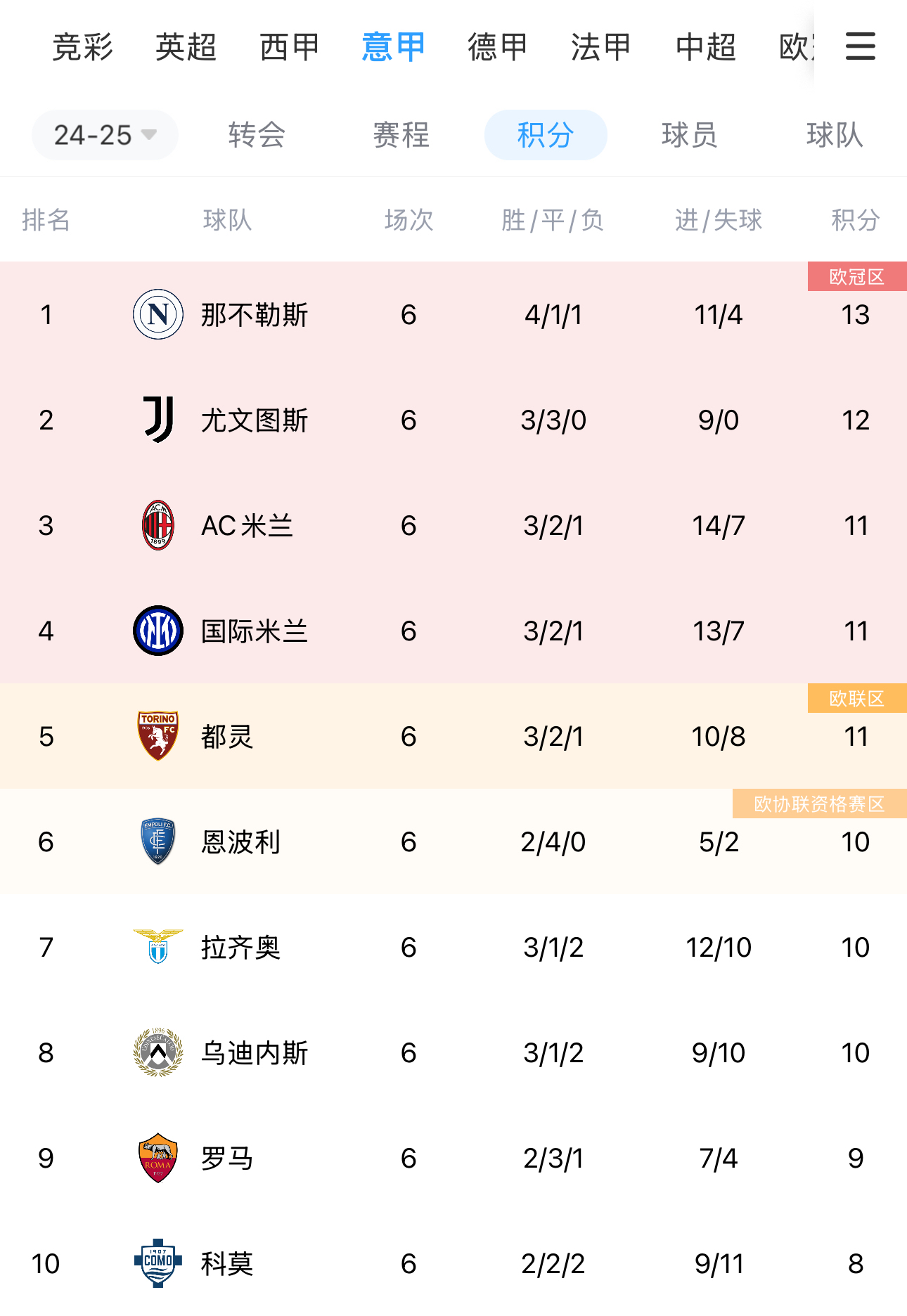 尤文图斯击败对手，稳固积分榜首位
